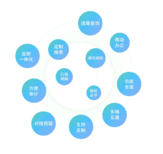 浙江鼎盛石化&车如云，园区通勤车辆管理系统圆满验收