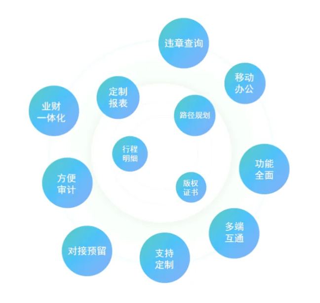 租赁管理系统 vs 传统 Excel：5 个维度告诉你为什么要升级数字化工具